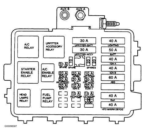 under hood fuse box diagram for 98 chevy 1500 